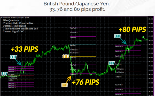 fibo quantum unique forex indicator 2021 free download